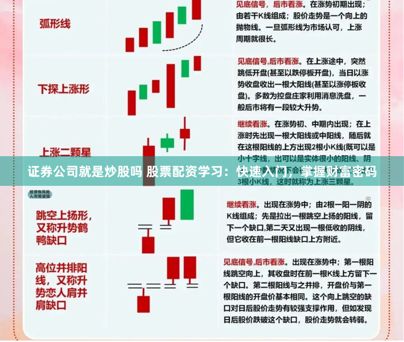 证券公司就是炒股吗 股票配资学习：快速入门，掌握财富密码