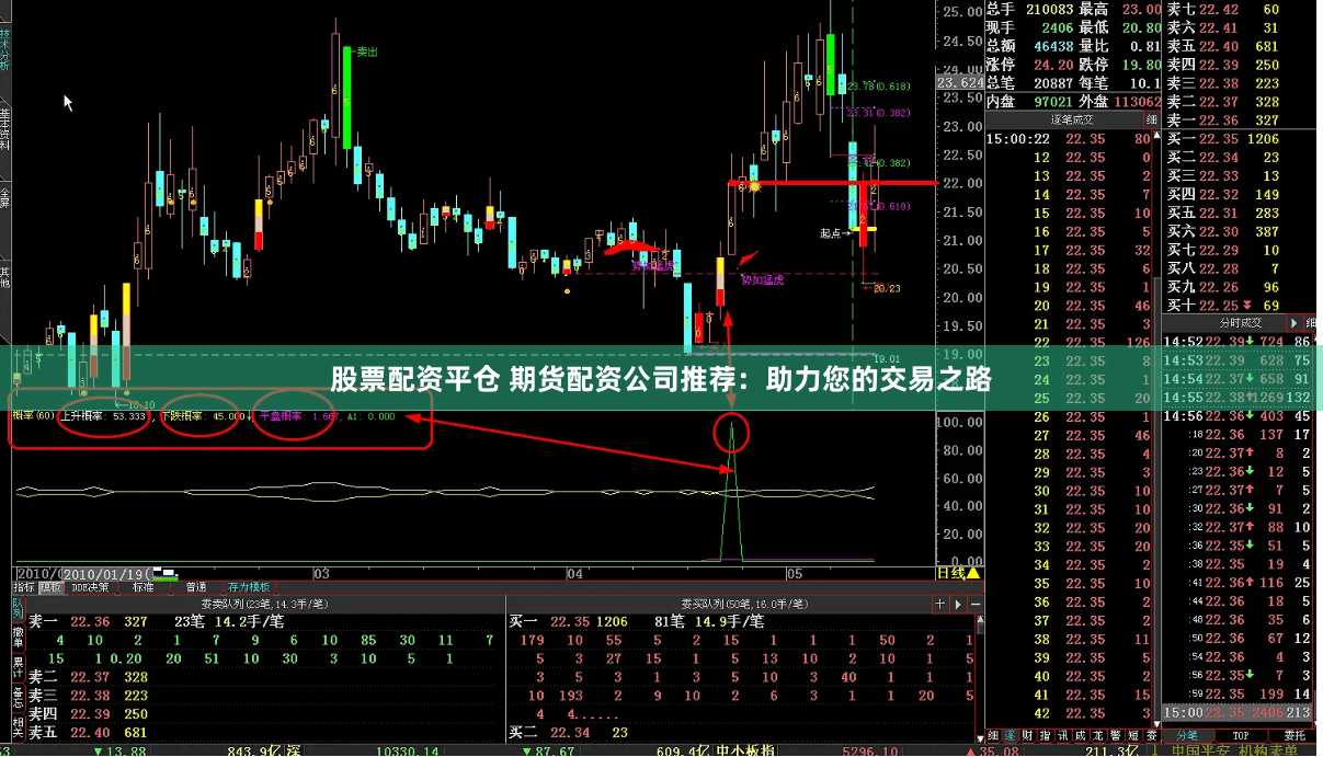 股票配资平仓 期货配资公司推荐：助力您的交易之路