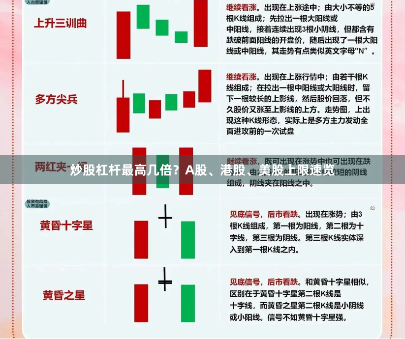 炒股杠杆最高几倍?A股、港股、美股上限速览