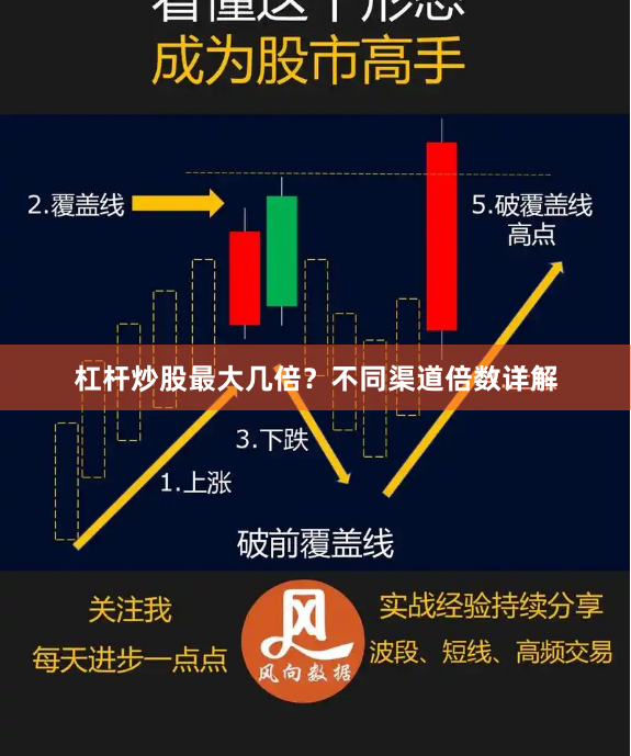 杠杆炒股最大几倍？不同渠道倍数详解