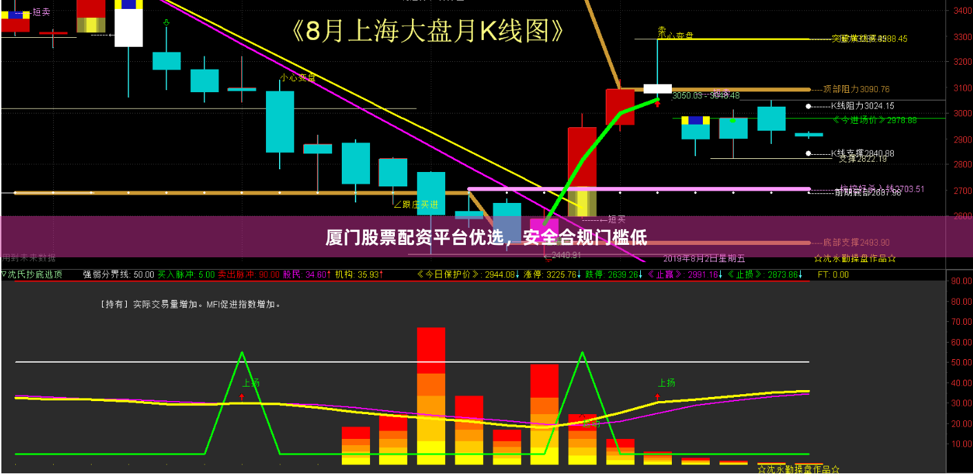 厦门股票配资平台优选，安全合规门槛低
