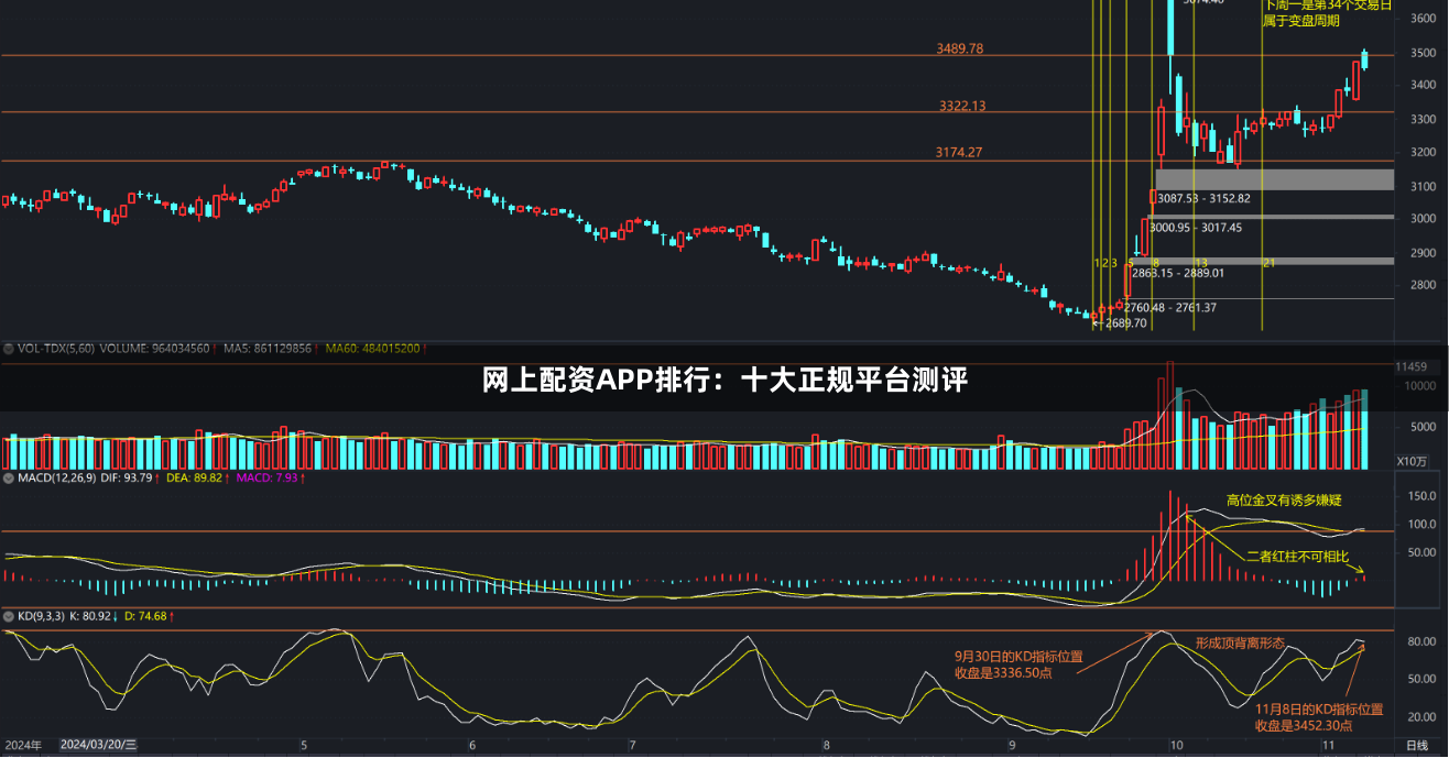 网上配资APP排行：十大正规平台测评